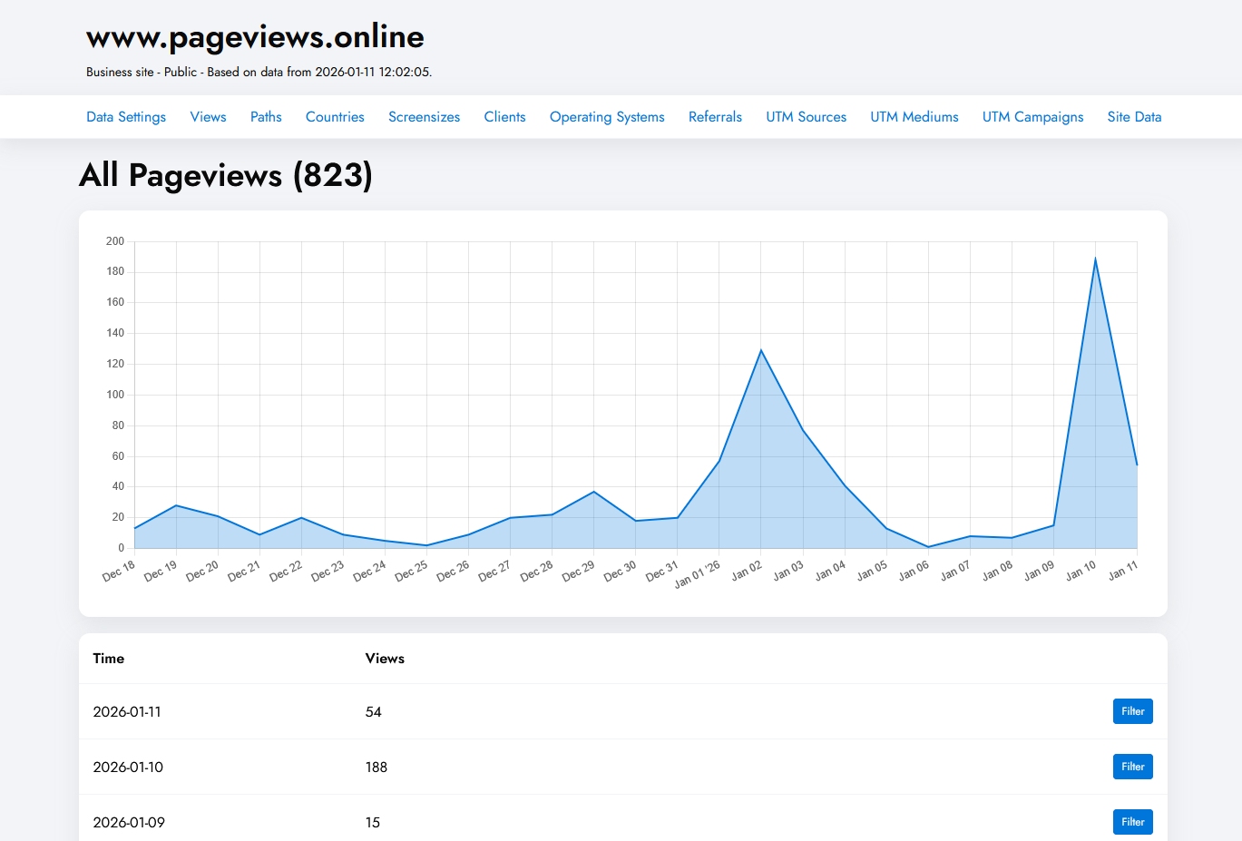 screenshot of an pageviewsonline site analytics datadashboard